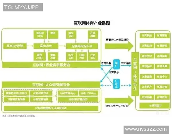 体育管理创新与发展策略：提升体育产业竞争力与可持续发展的路径探索