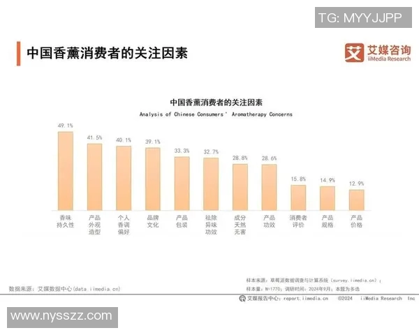 基于消费者行为分析的市场需求变化调查及其对企业战略调整的影响研究