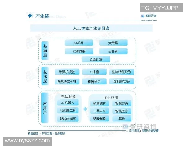 中国科技创新加速发展，人工智能助力数字经济崛起新机遇