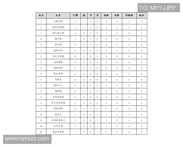 西甲联赛16赛季综合排行榜