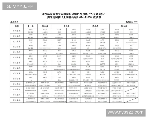 赛后分析:上海网球队与武汉网球队实力对比及比赛亮点回顾 赛后分析:上海网球队与武汉网球队实力对比及比赛亮点回顾