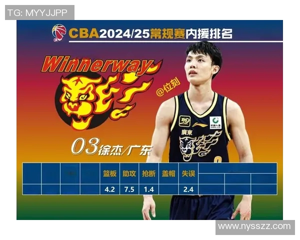 足球领域中CBA球员最强个人表现排名 足球领域中CBA球员最强个人表现排名